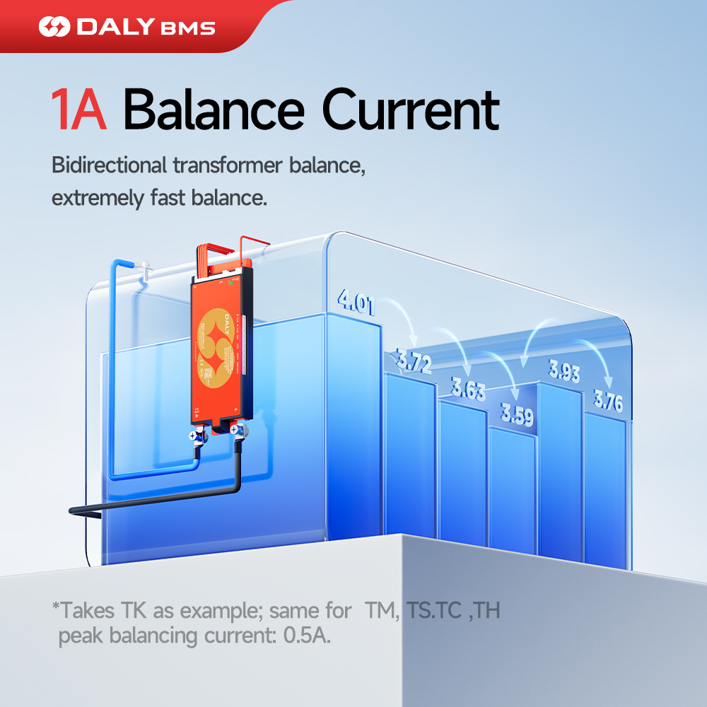 Daly Smart BMS Lifepo4 4S 12V  - Lifepo4 12V 100Ah Bms Bluetooth avaliação e preço